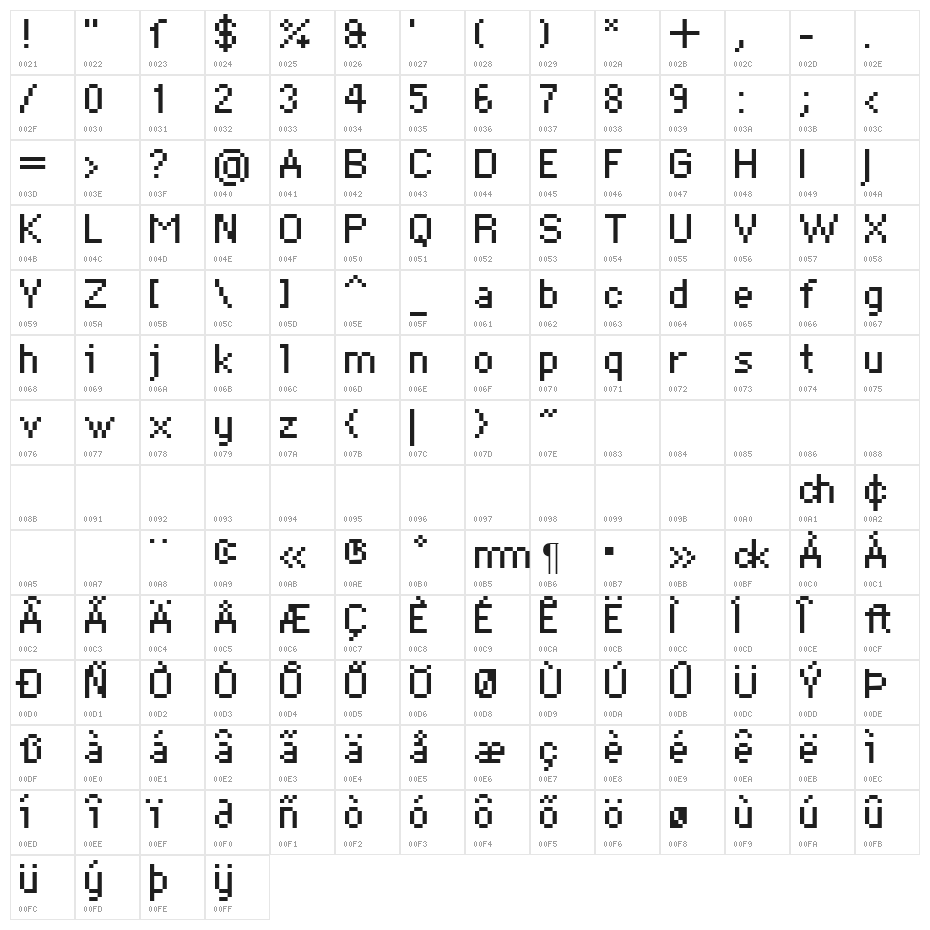 DePixel Klein Character Map