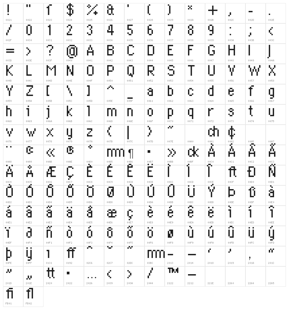 DePixel-Schmal Character Map