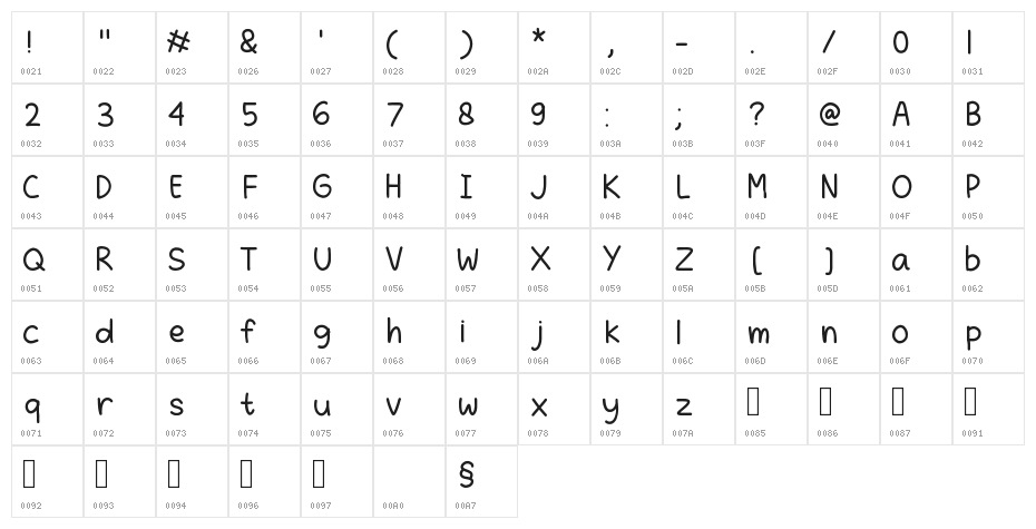 Dea font Character Map
