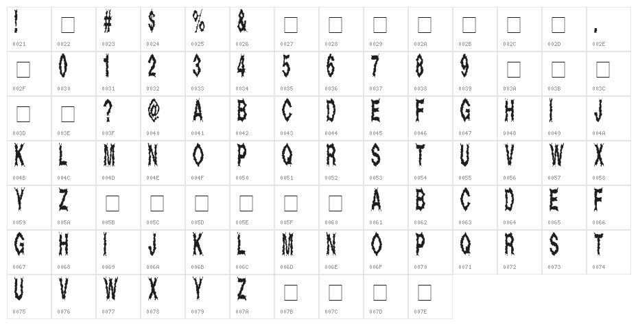 Dead Alive Character Map