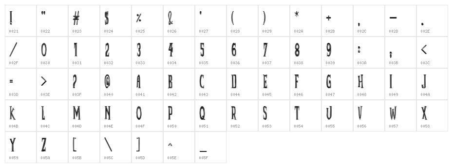 Dead By Dawn UK Character Map
