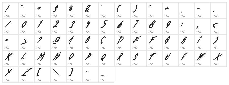 Dead By Dawn US Character Map