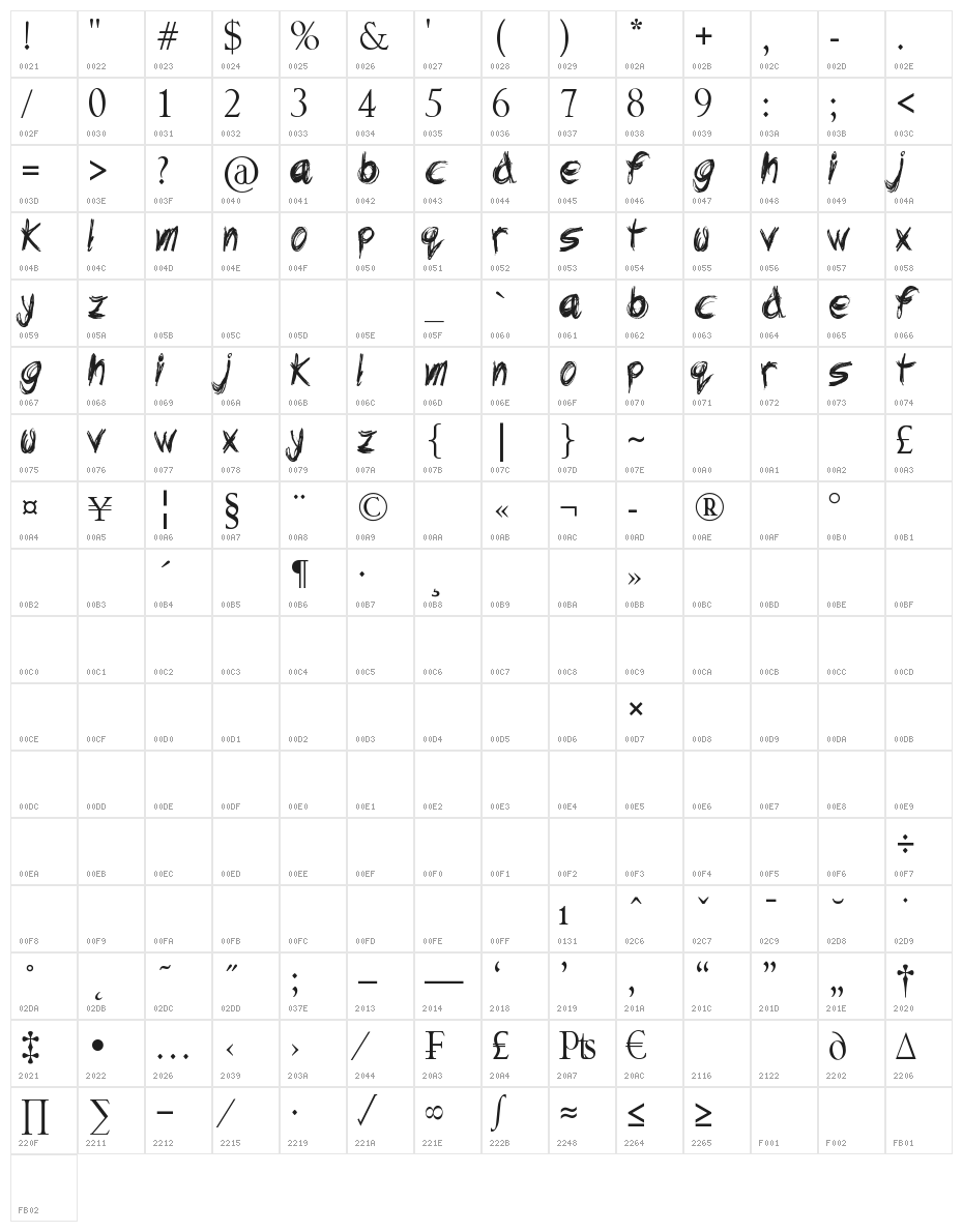 Dead end Character Map