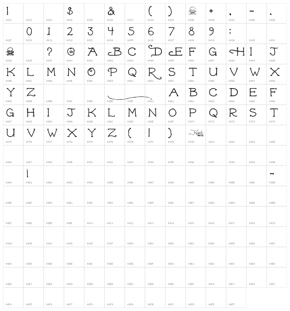 Dead Hardy Character Map