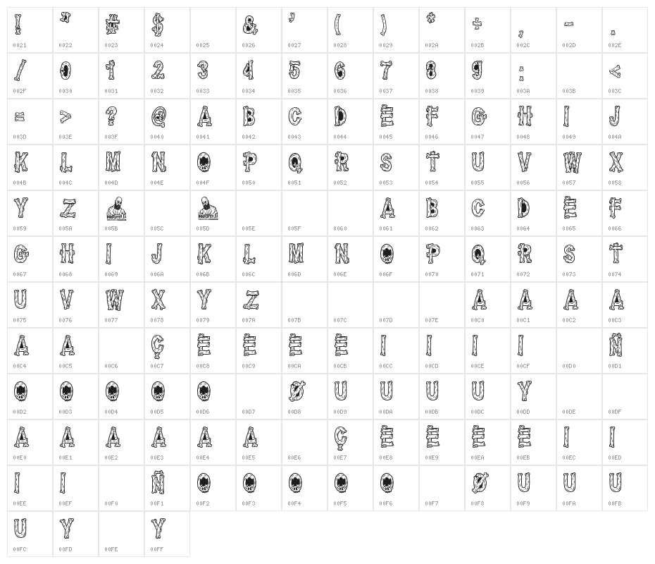 Dead Island Hotel Character Map