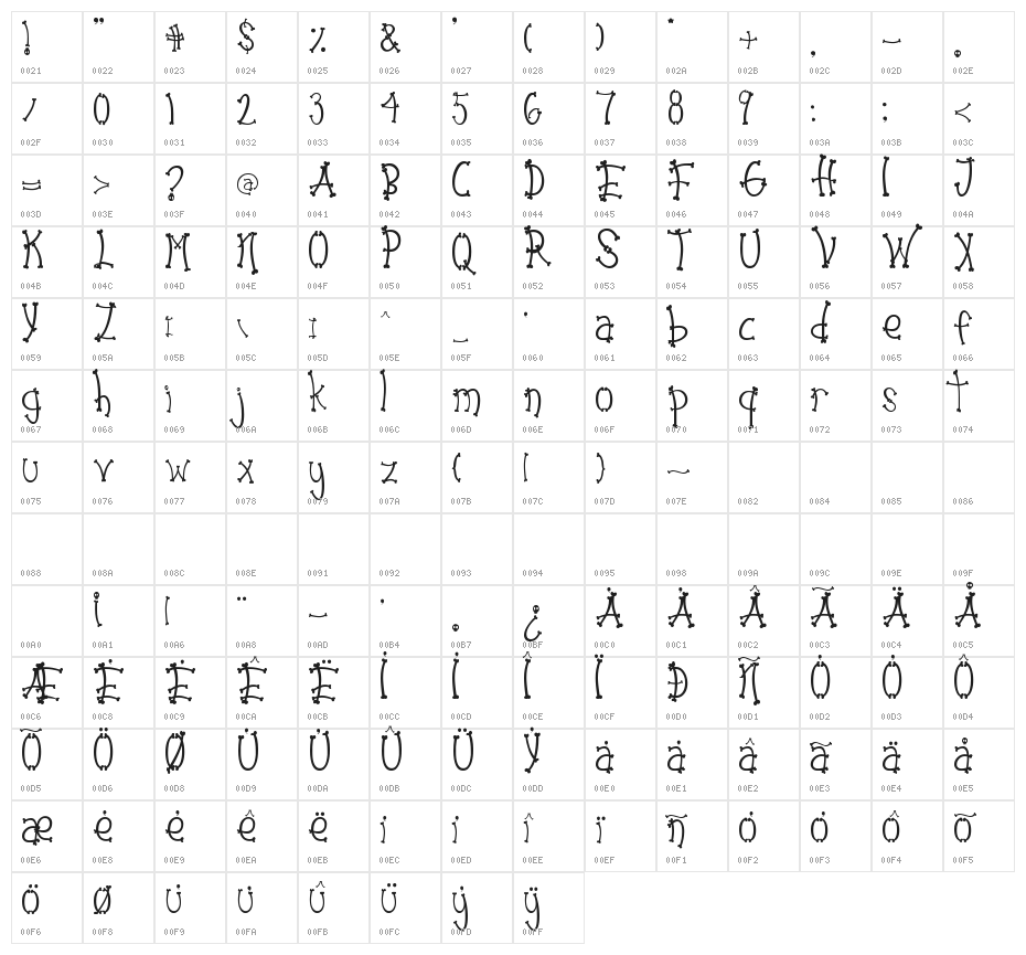 Dead Skull Character Map