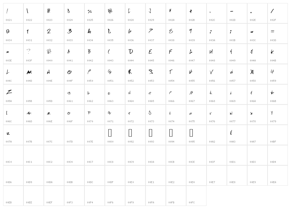DeadEnd Character Map