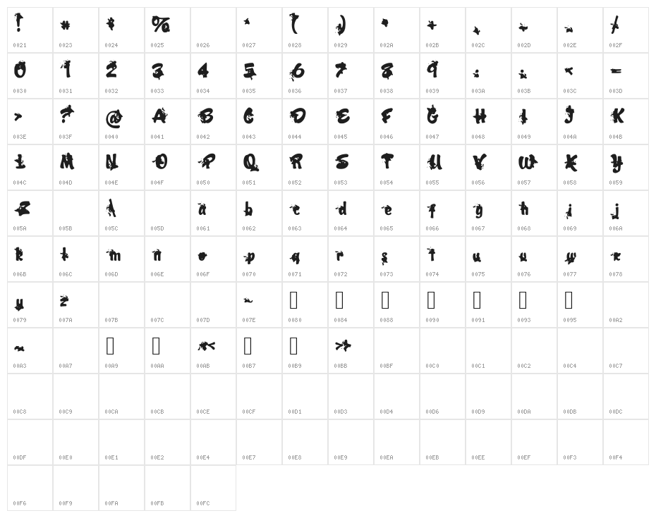 DeadJohn Character Map