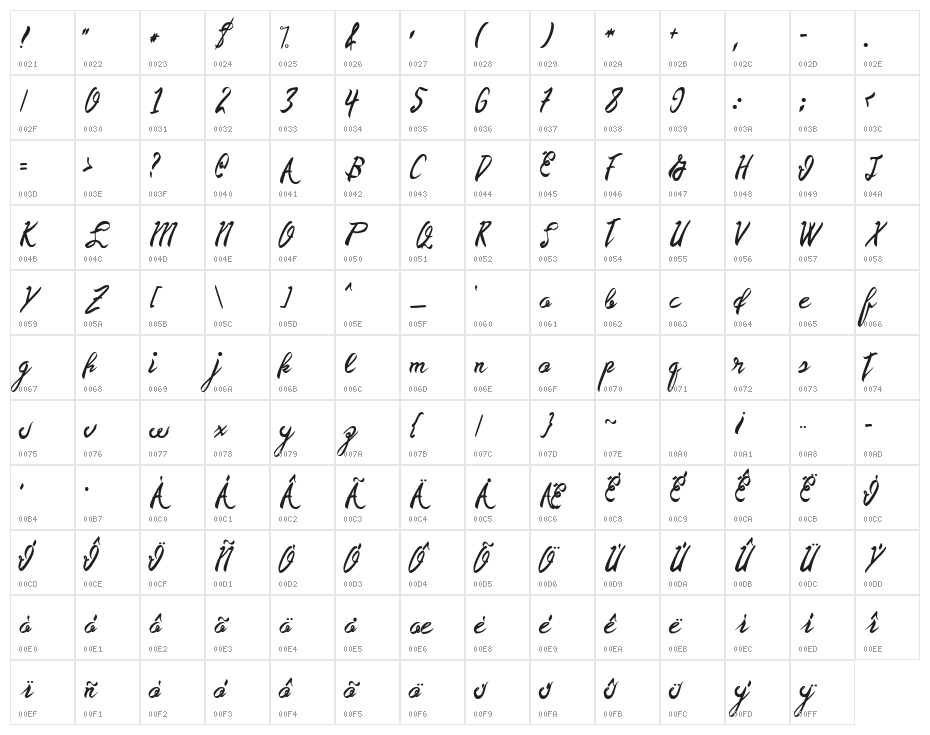 DeadTasty Character Map