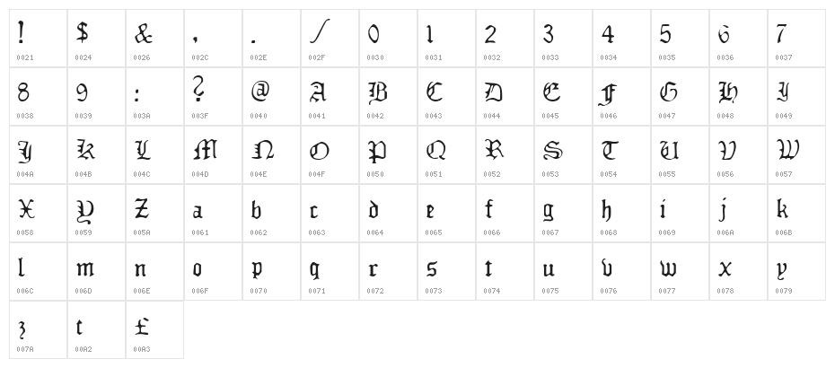 Deadly Breakfast Character Map