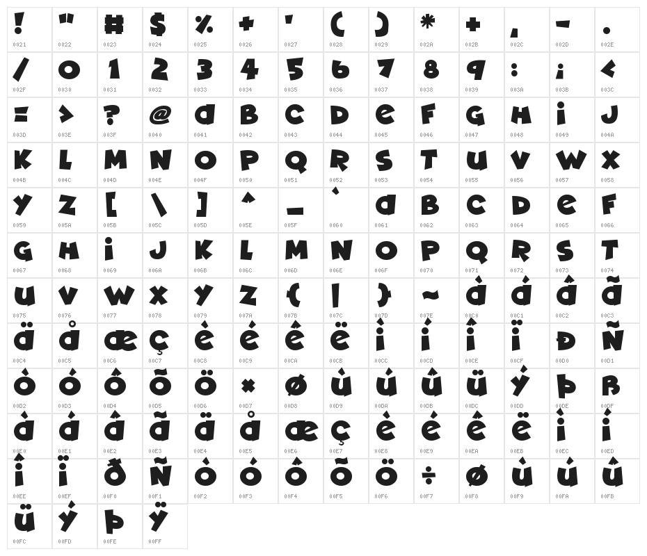 Deadly Cute Character Map