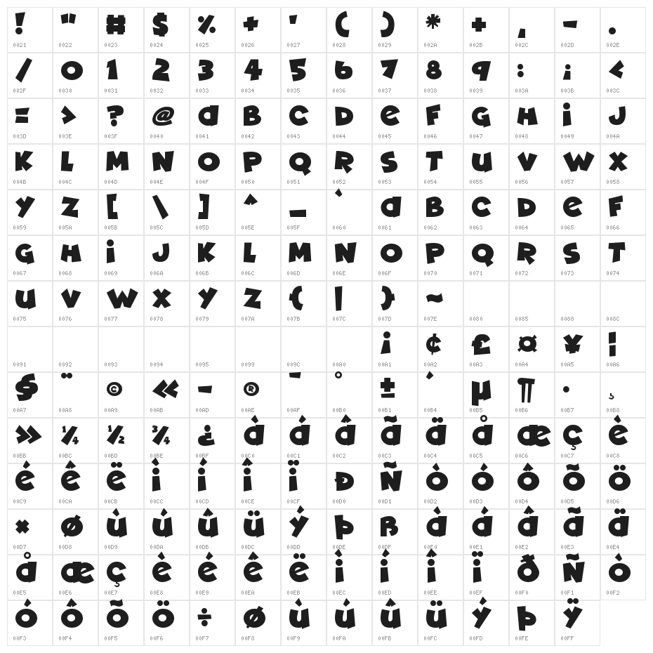 Deadly Cute Character Map