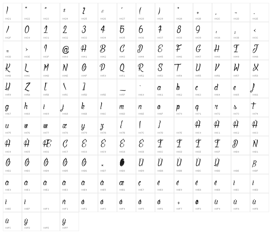 Deadly Inked_PersonalUseOnly Character Map