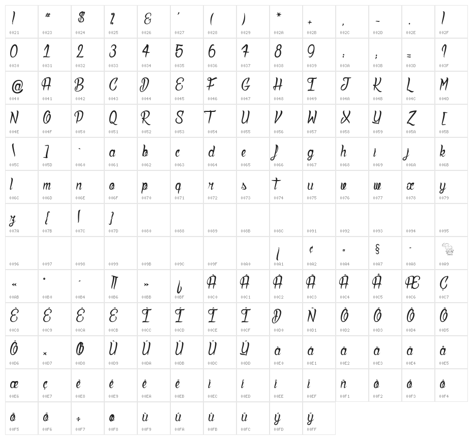 Deadly Inked Character Map