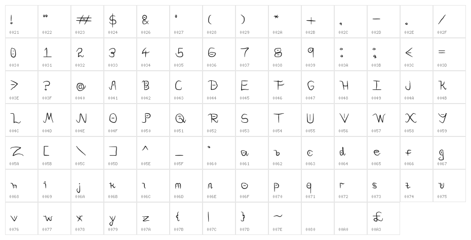 Deadly Character Map