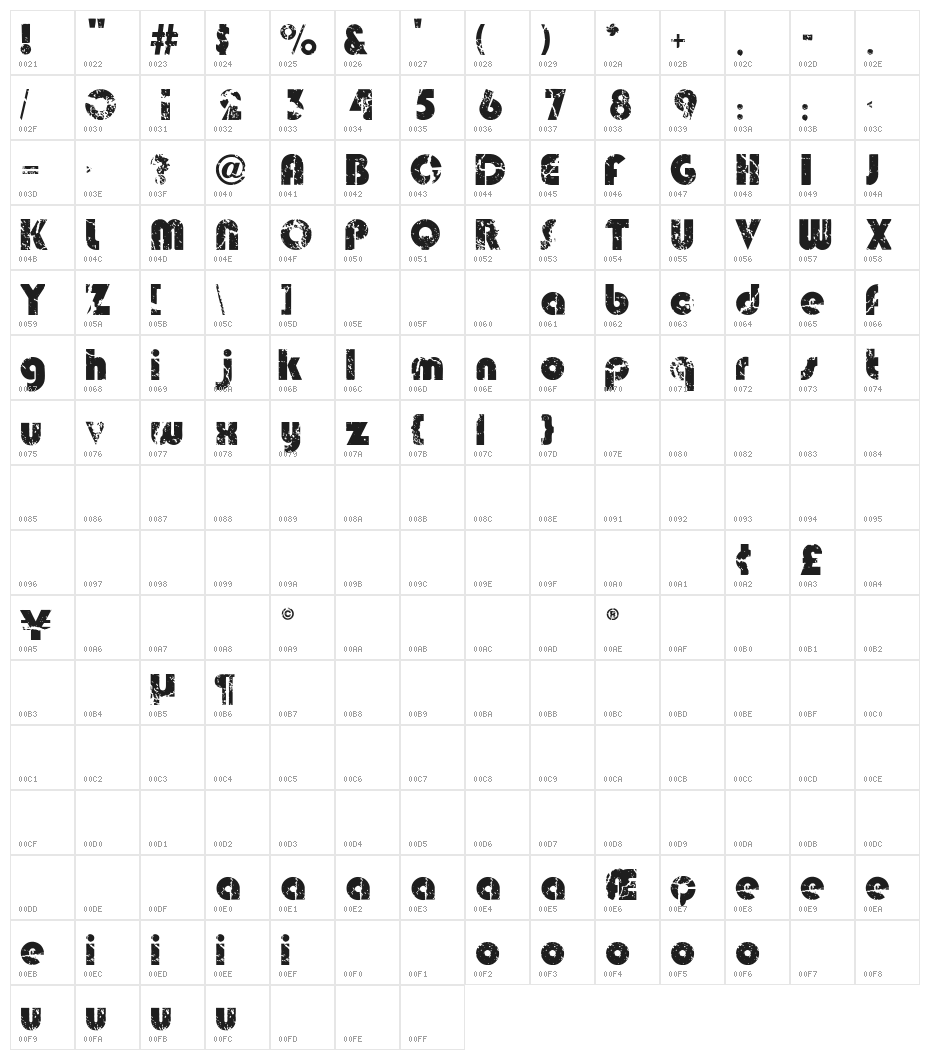 Deadmobil Character Map