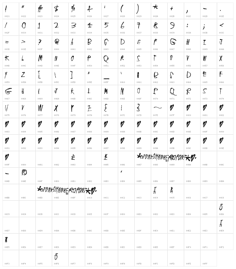 Deafening Silence Character Map