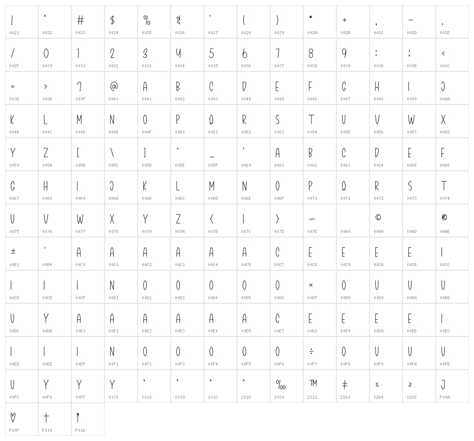 Dealova Serif Character Map