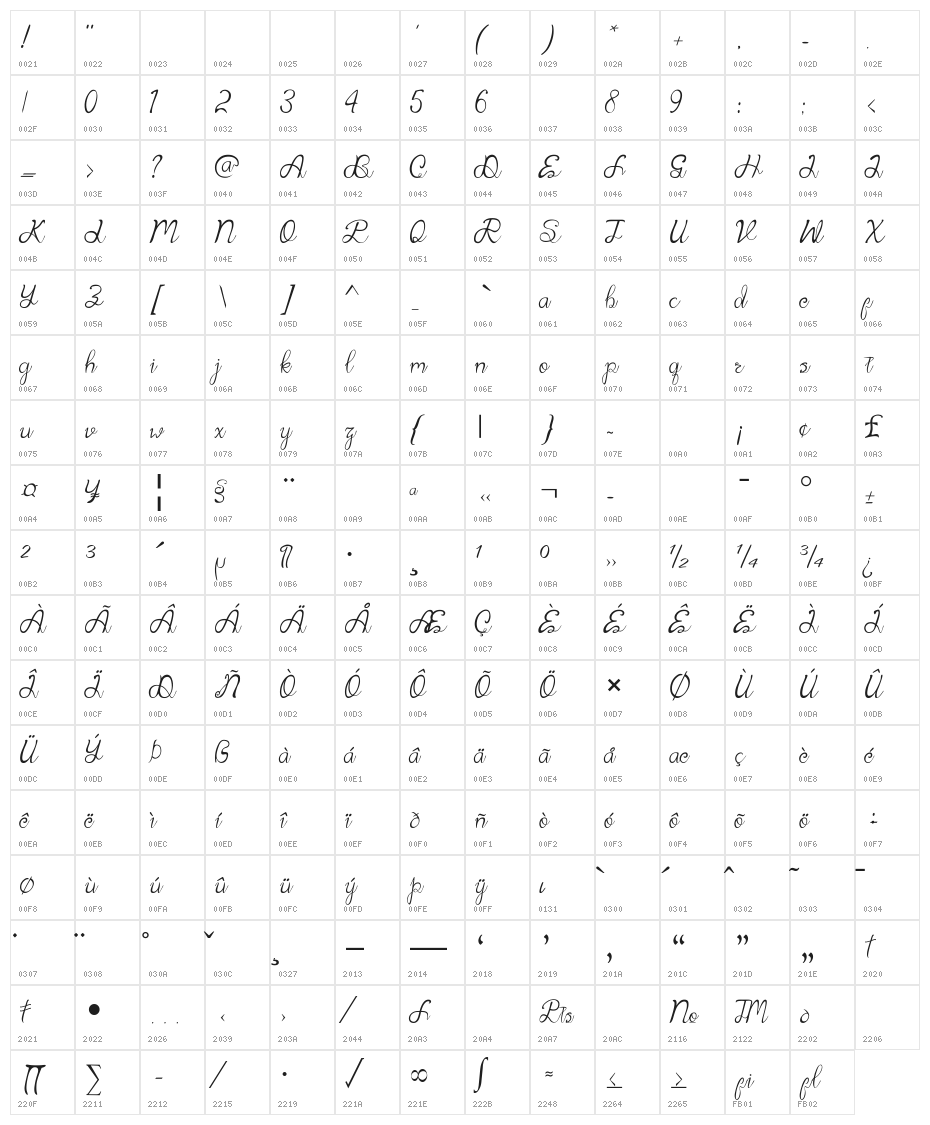 Dealova Character Map