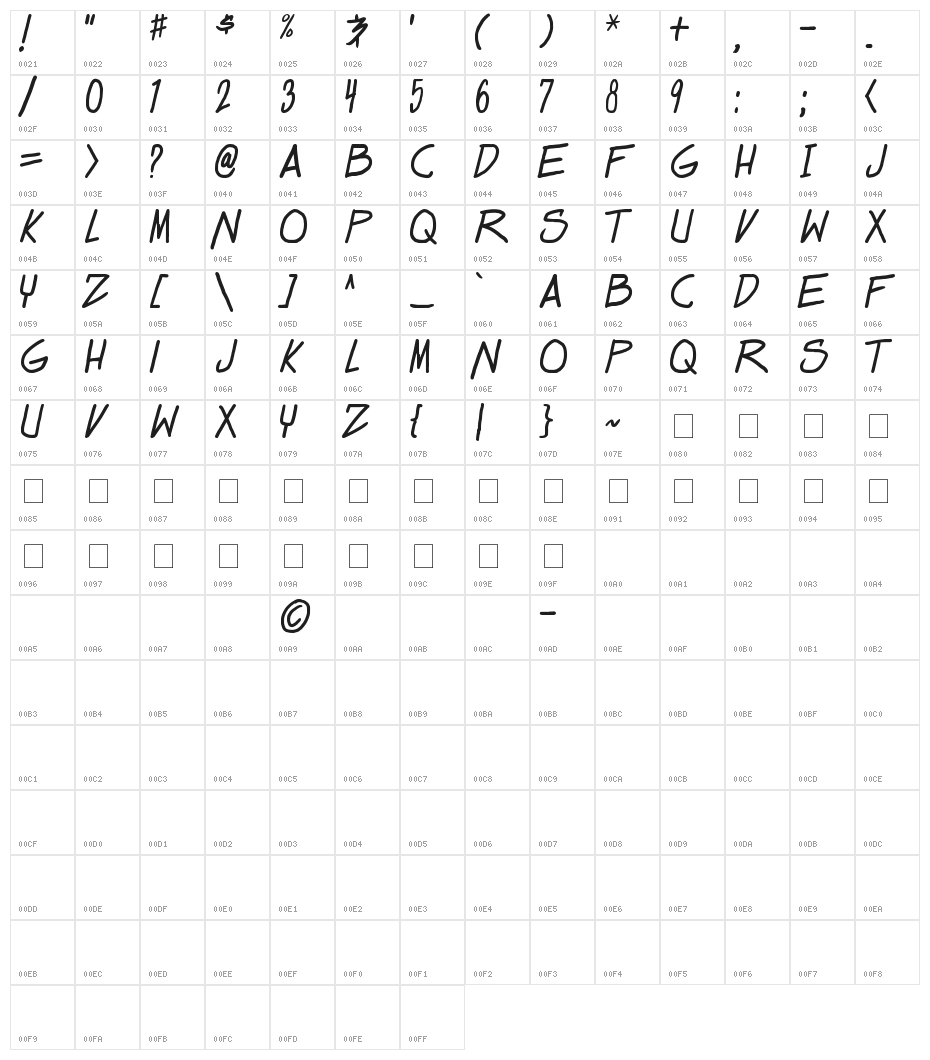 Dealspinner TBS Character Map