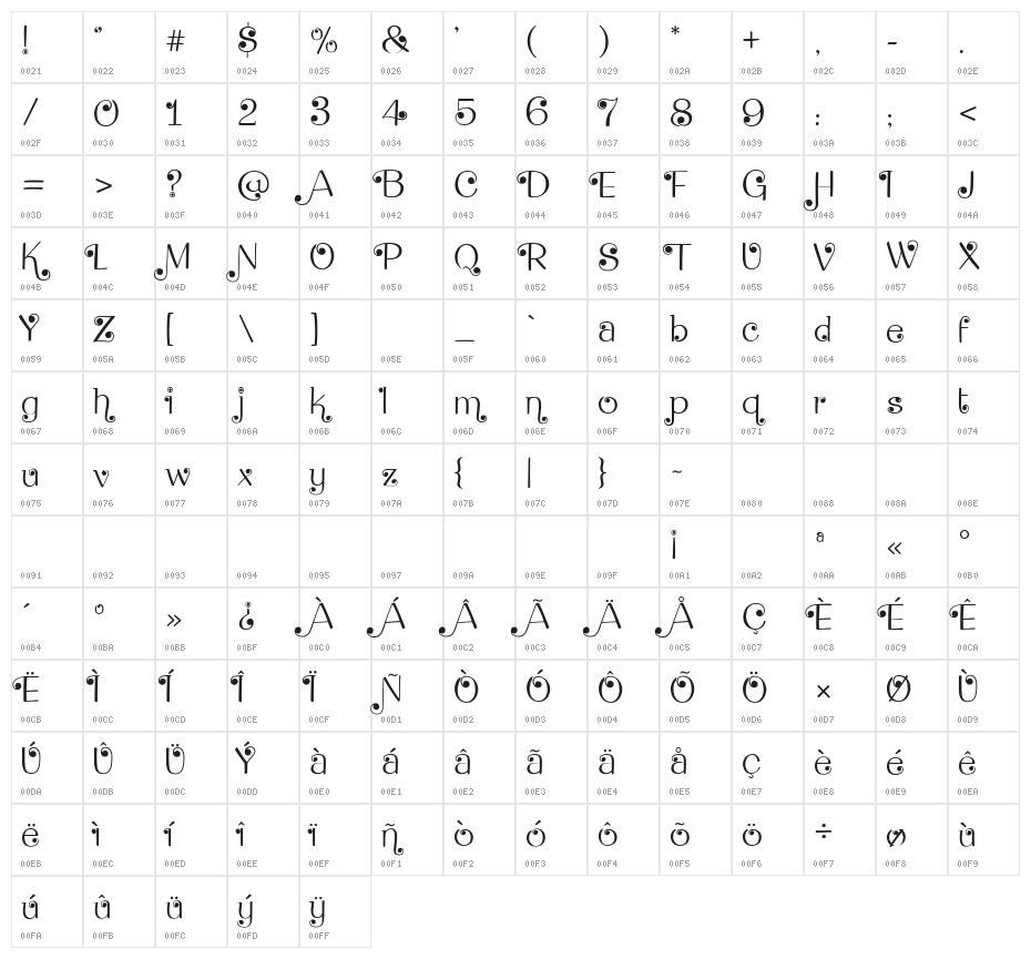 Dean Martin Swing Character Map