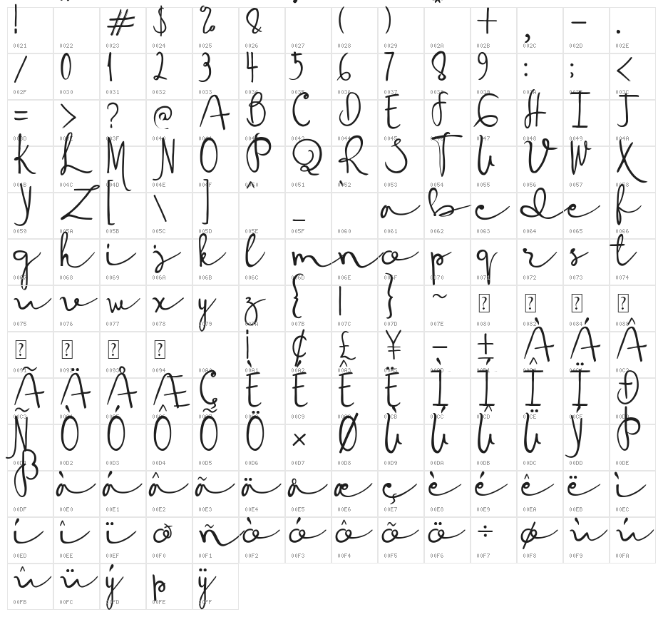 Deanisa Character Map