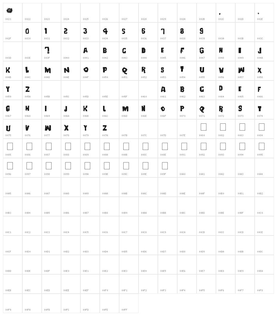 Deanna Character Map