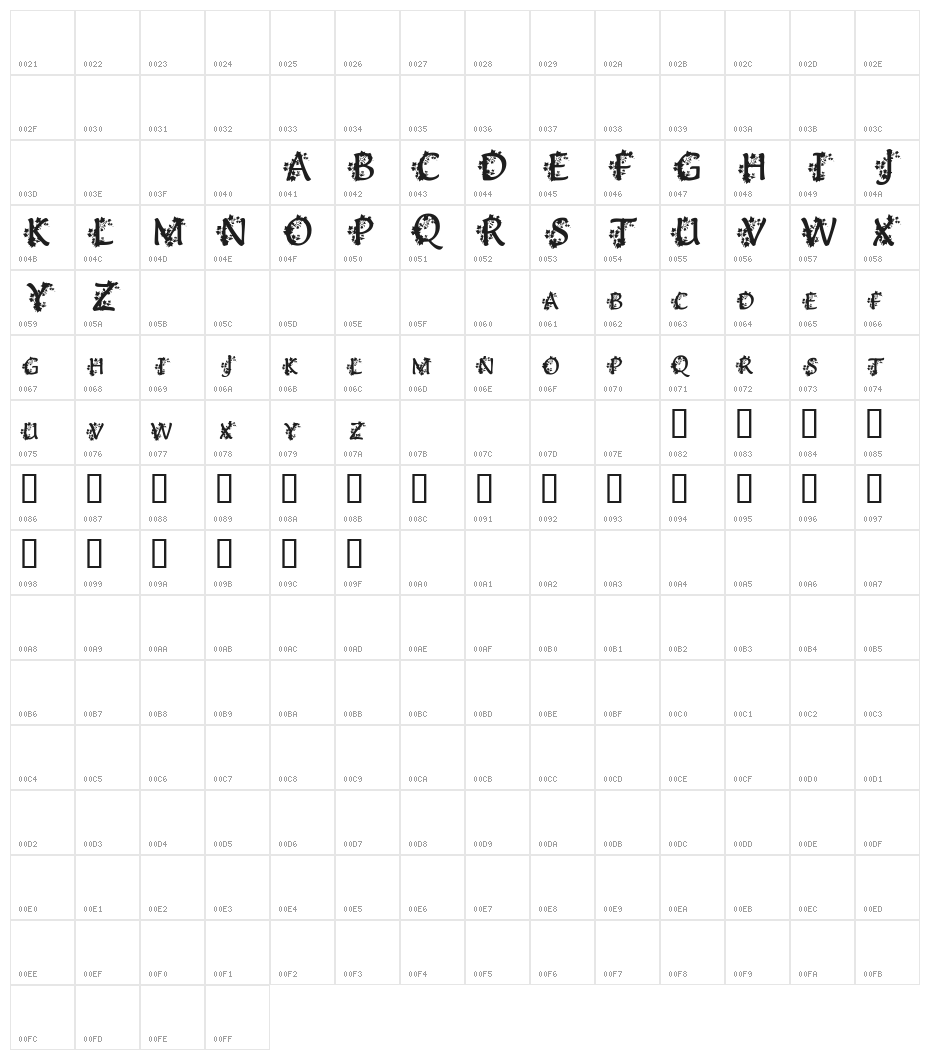 Deanna's Ivy Character Map