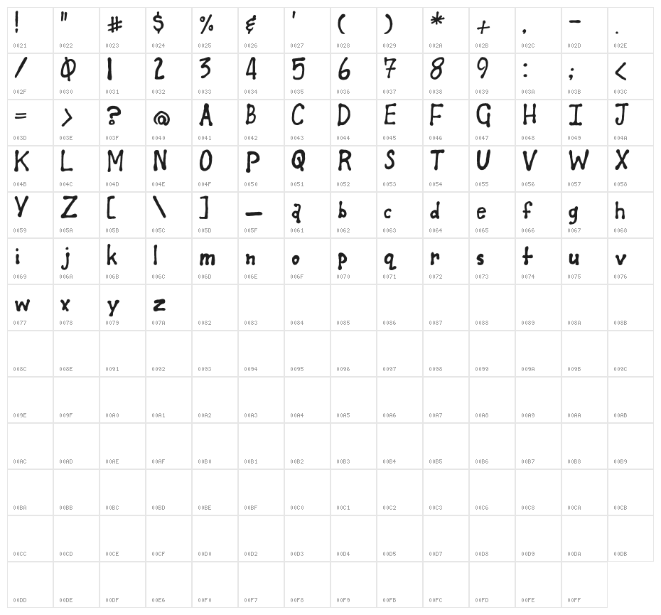 Deano's First Character Map