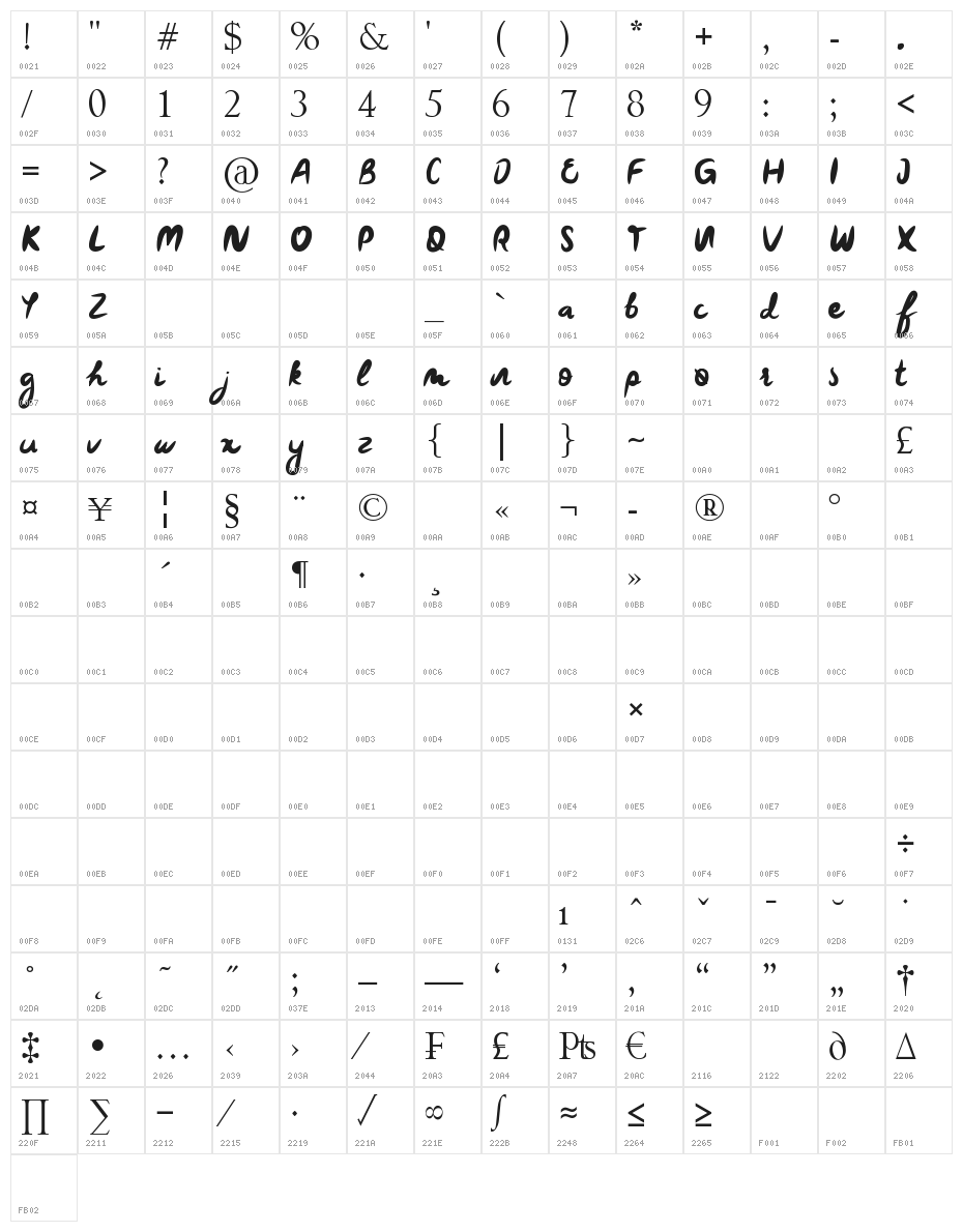 Dear Annabelle Character Map