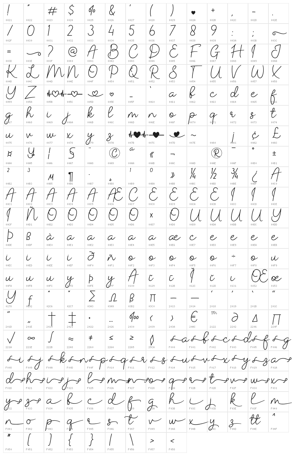 Dear Daisy Character Map