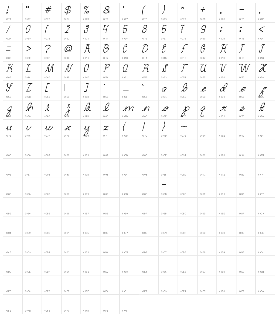 Dear Diary Character Map