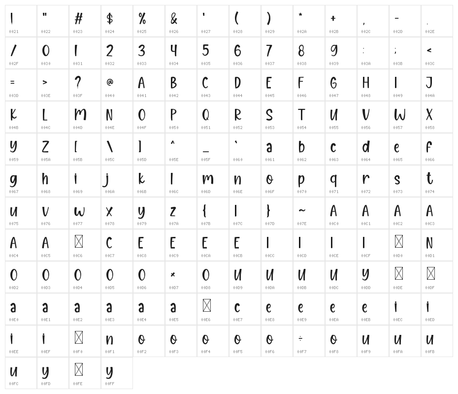 Dear Dreamer Character Map