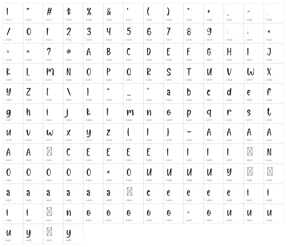 Dear Dreamer Character Map