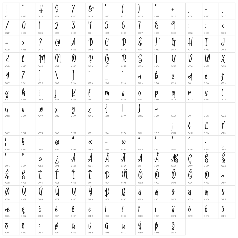 Dear Emily Character Map
