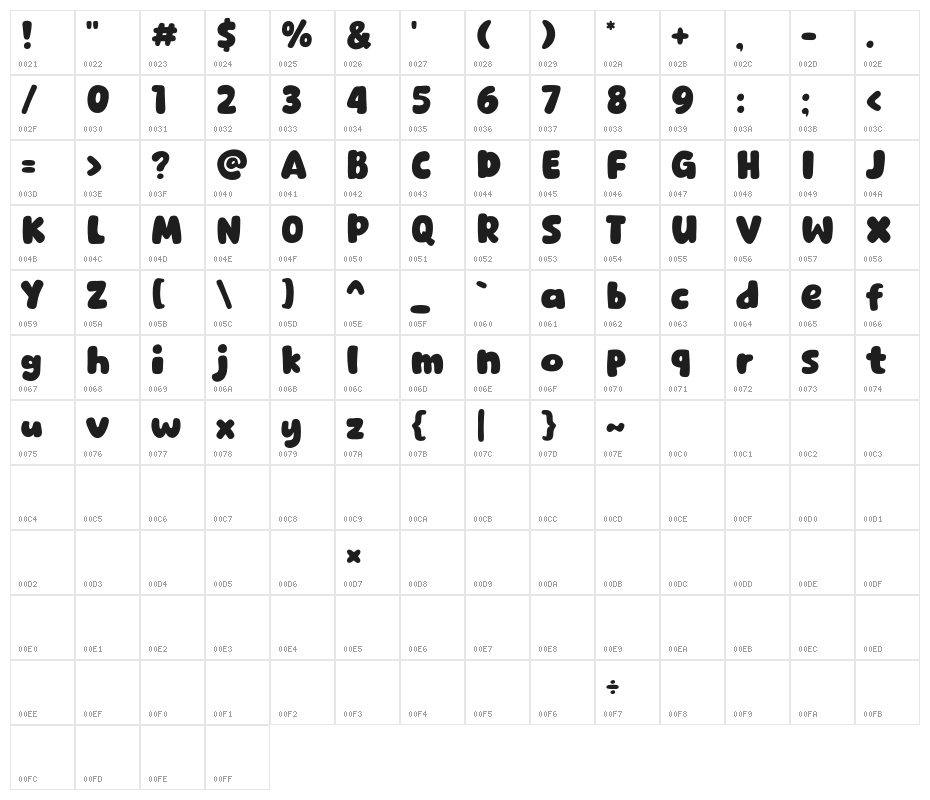 Dear Grandma Character Map