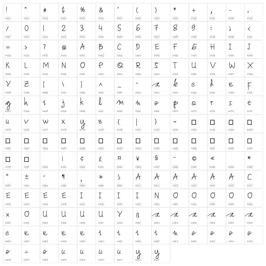 Dear Honey Character Map