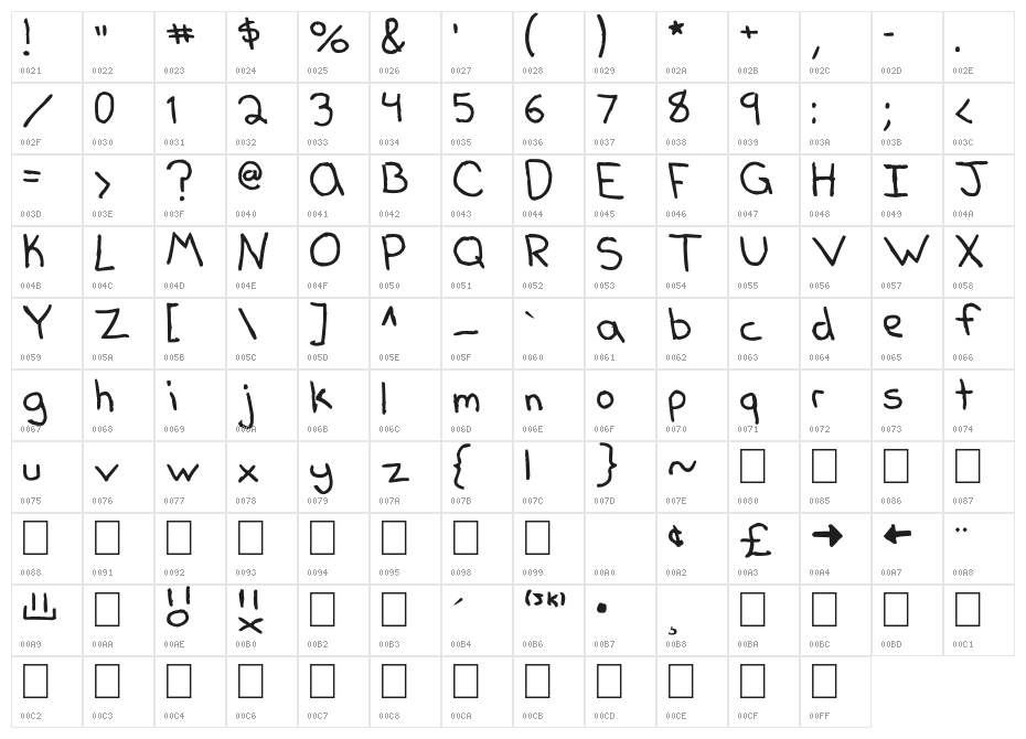 Dear Kelly © Character Map