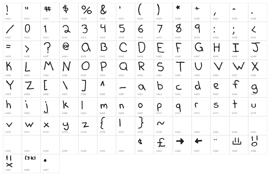 Dear Kelly Character Map