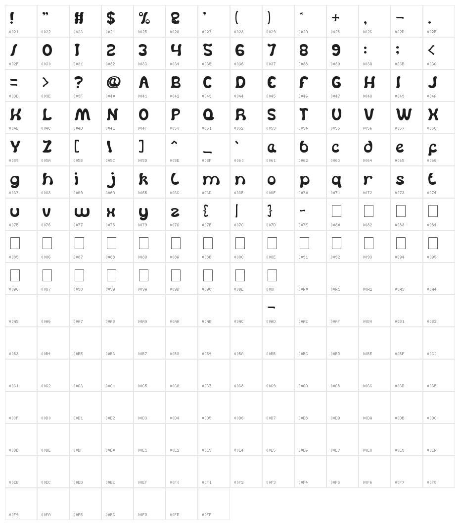 Dear Lovely Character Map
