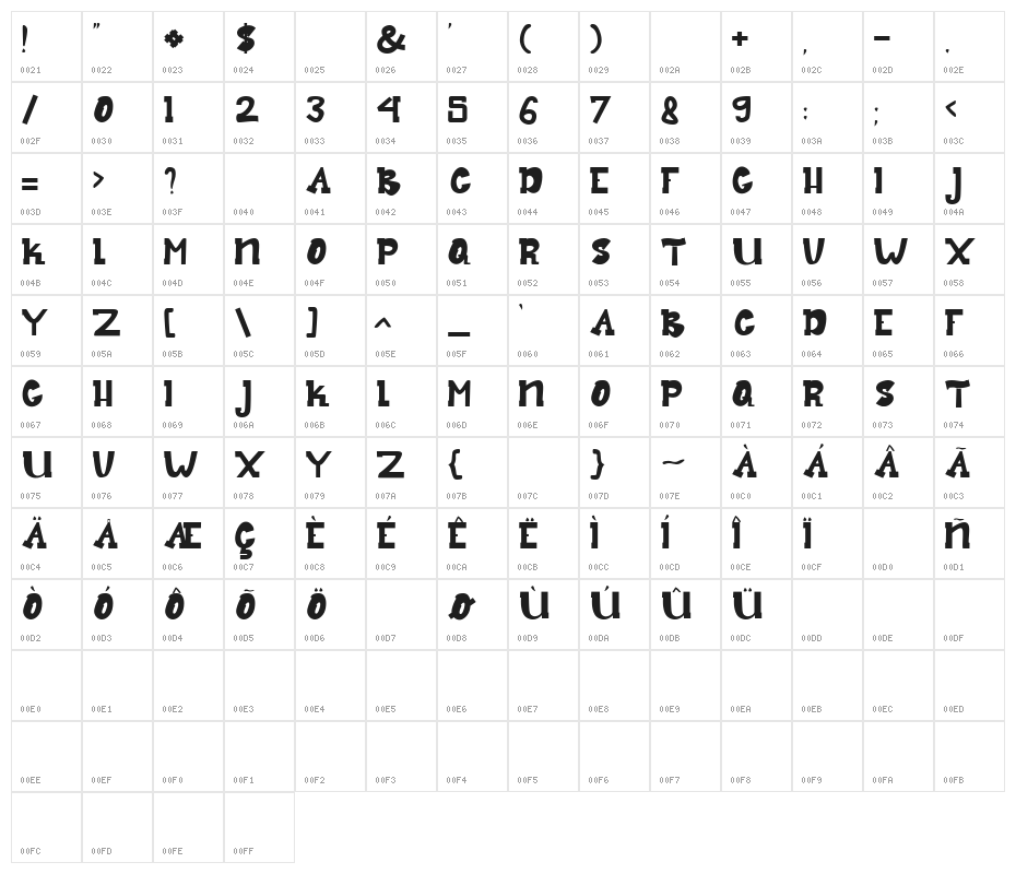 Dear My Bro Character Map