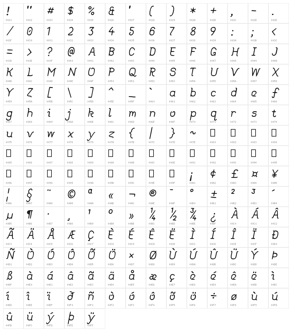 Dear Old Dad Character Map