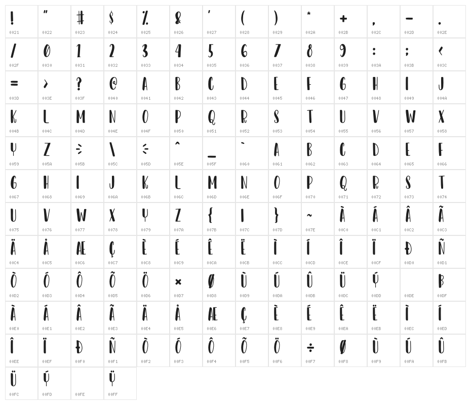 Dear Sunshine Character Map