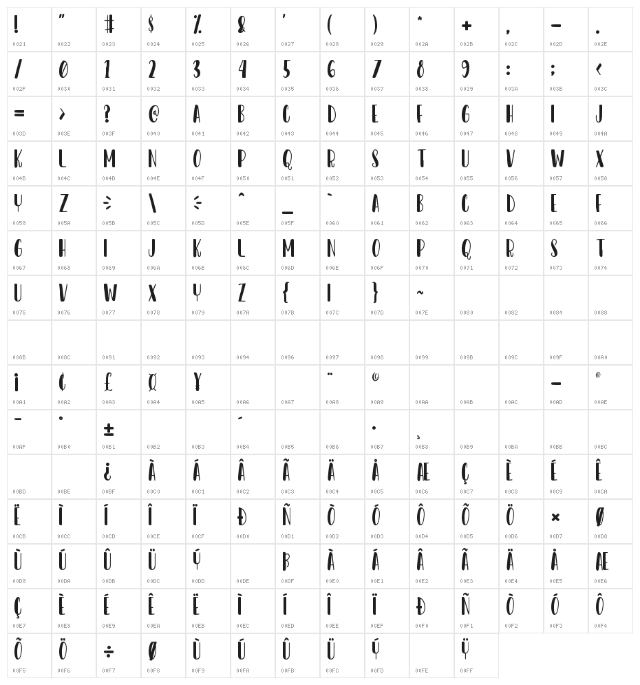 Dear Sunshine Character Map