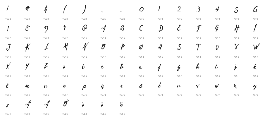 Dear Theo Character Map