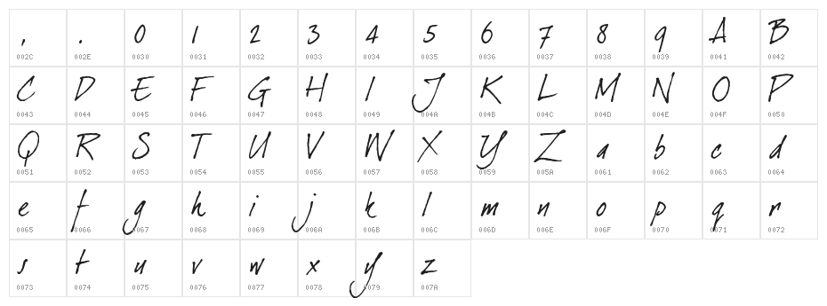 DearJoe1MS Character Map