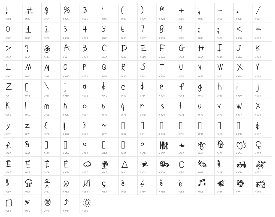 DearKatieNBP Character Map