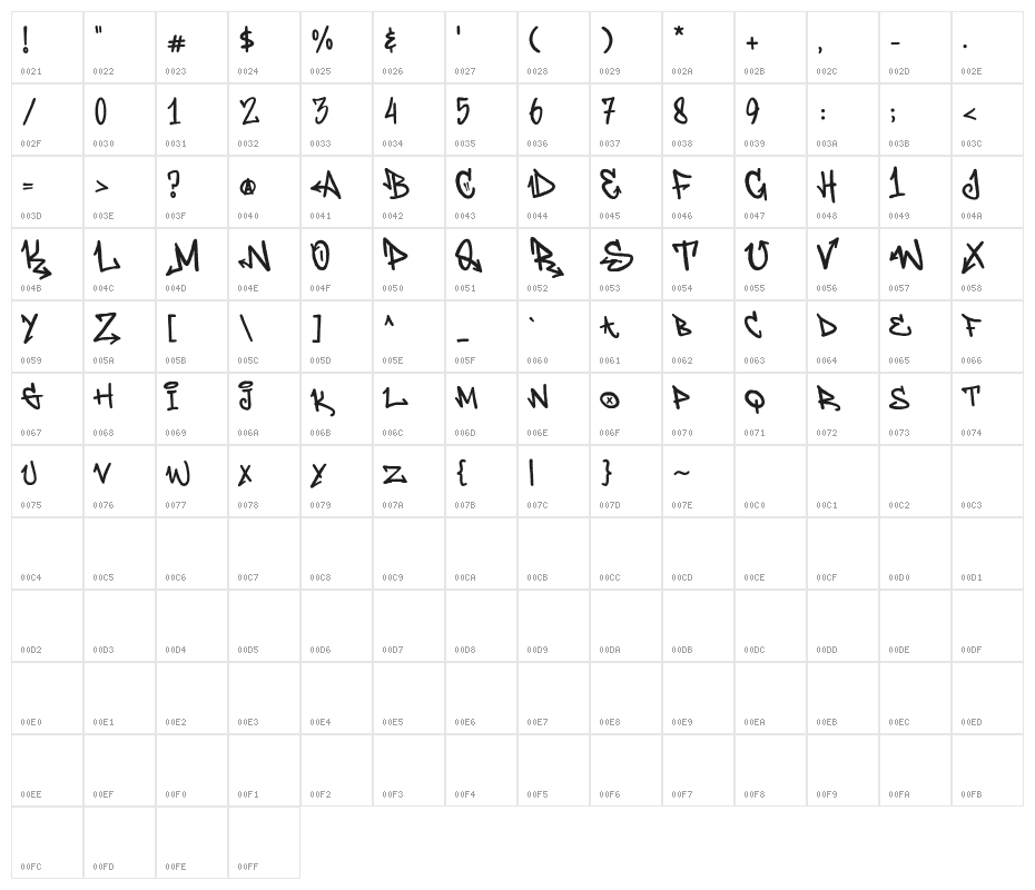 Deardorf Alternate Demo Character Map