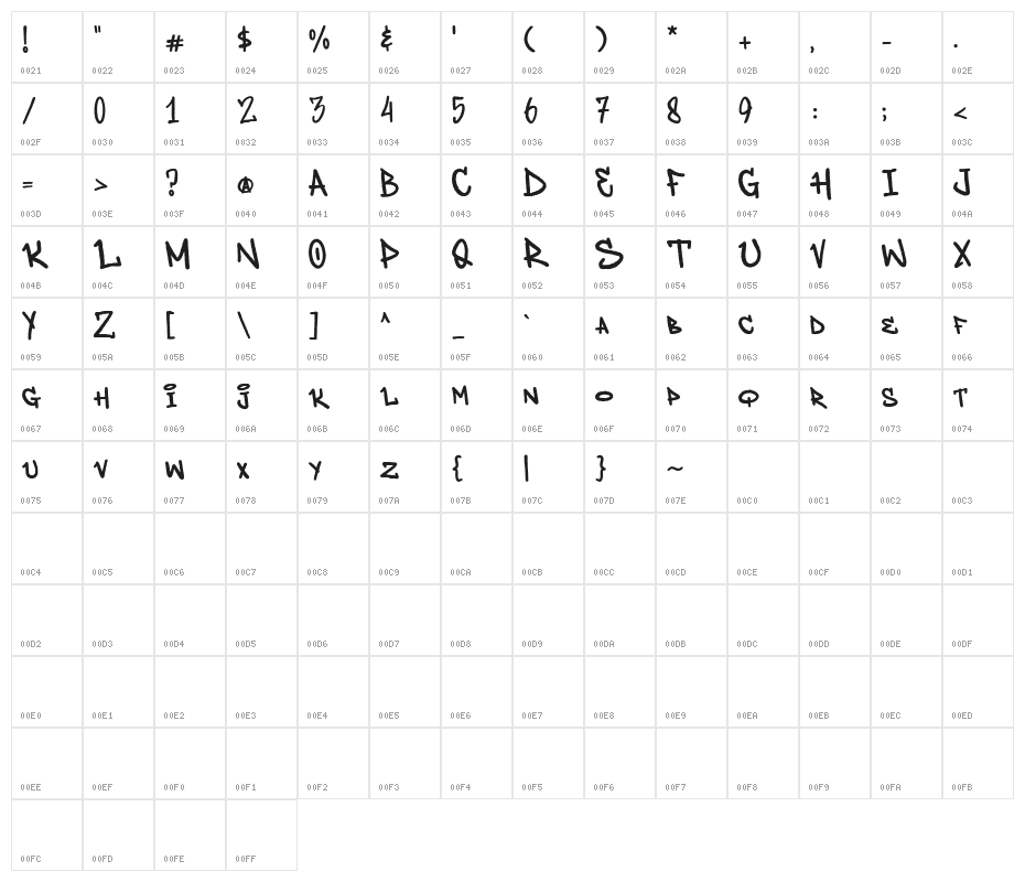 Deardorf Demo Character Map