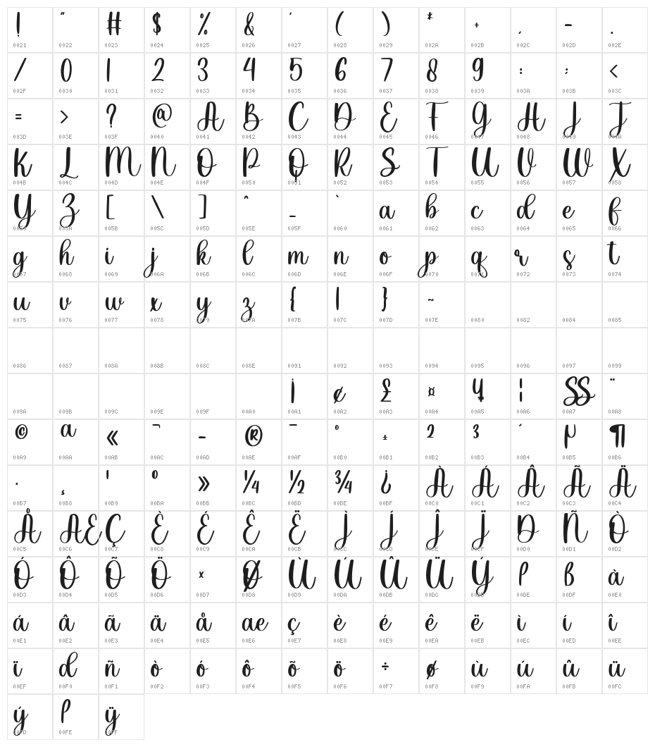 Dearlove Character Map